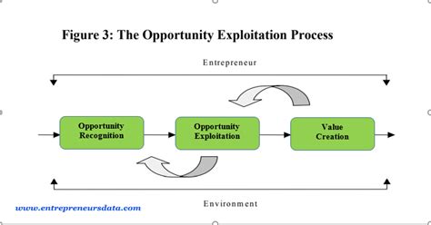 Key Process Entrepreneurship 的图像结果