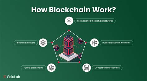 Blockchain Technology How Does It Work 的图像结果