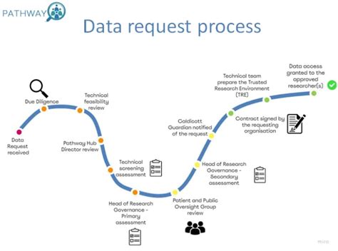 Image result for Data Pathway