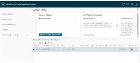 Image result for Vrealize Operations Overview
