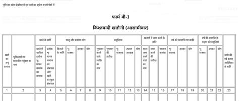 खतौनी क्या है? खसरा तथा खतौनी में क्या अंतर है? - Hindi Pitara