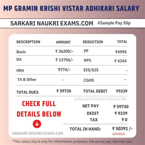 MPESB Gramin Krishi Vistar Adhikari Salary 2024 | मध्य प्रदेश ग्रामीण ...