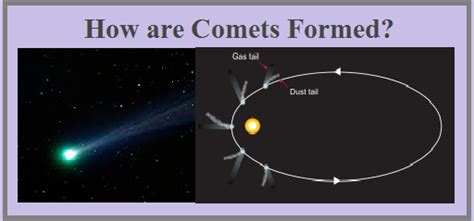 What are Comets and how are they formed?