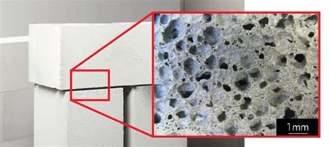 Types of Concrete Blocks Used in Construction