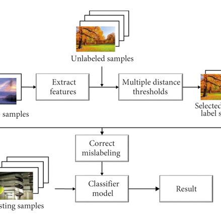 DS Algorithm 的图像结果