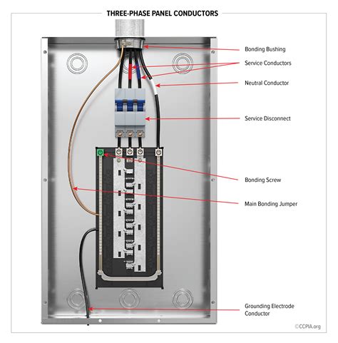Image result for Two-Phase vs Three-Phase Panel