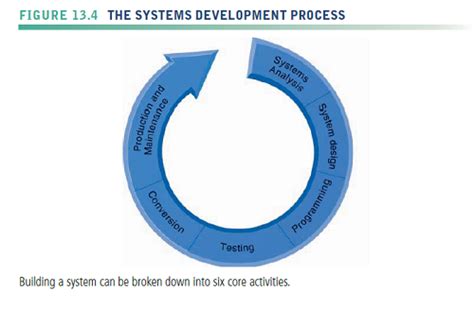Image result for Systems Analysis Examples