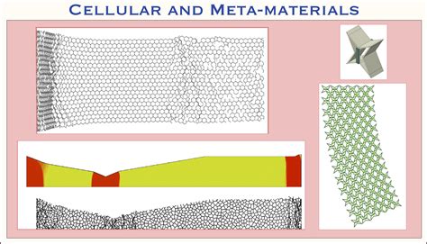 Mechanics of Materials Group | Department of Mechanical Engineering ...