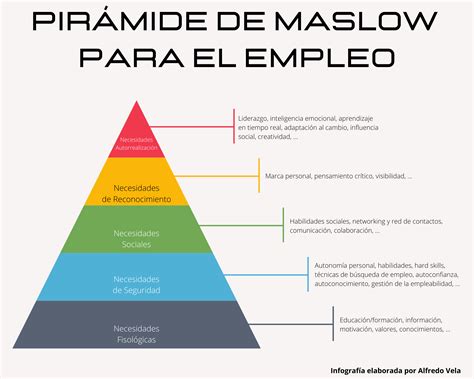 Pin en Infografías en Castellano