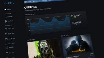 Image result for How to Read Steamp Graphs