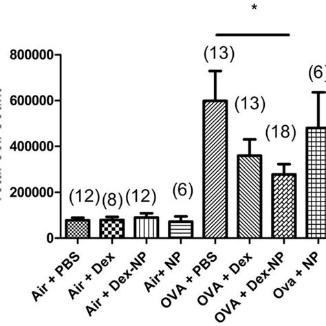 Image result for Calculate LDH Enzyme Activity Example