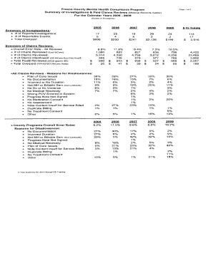 Fillable Online co fresno ca Acknowledgment and Certification - co ...