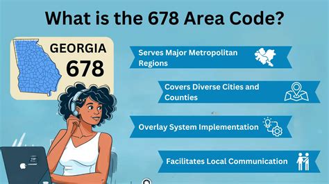Image result for 678 Area Code