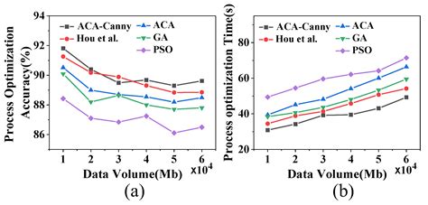Artificial Neural Network-Based Seedling Phenotypic Information ...
