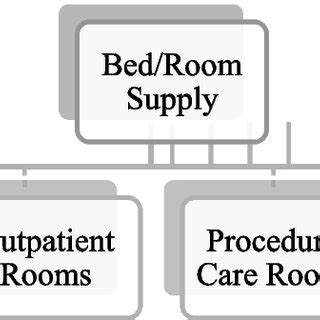 Image result for Key Programming Units