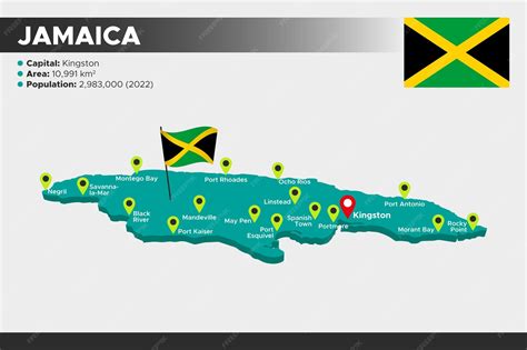Jamaican Population 2022