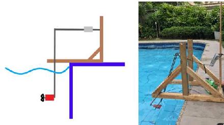 Image result for Using Rabbit Thruster