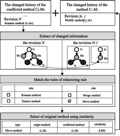 Process Based Algorithm 的图像结果