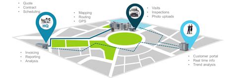 Image result for Service Tracker Software