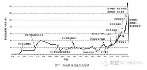 中国历年油价表图片,中国历年油价表,92汽油历史价格表图(第10页)_大山谷图库