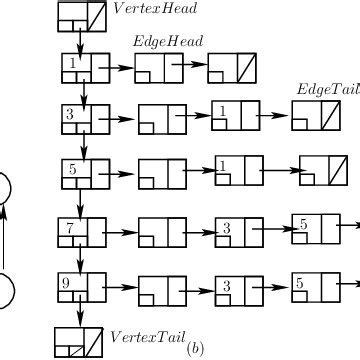 Generic Graph 的图像结果