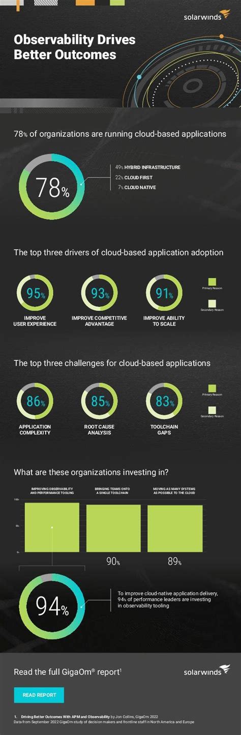 Image result for Observability Visual