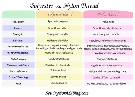 Image result for Thread Guide