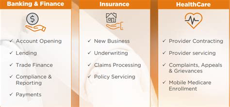 Robotic Process Automation Software: Benefits & Use Cases