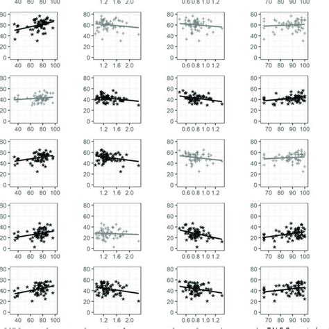 Main Stack Layout 的图像结果