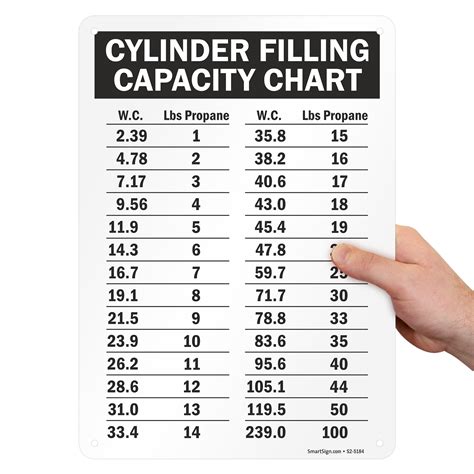 Cylinder Size Chart PDF PDF Litre Gases, 58% OFF
