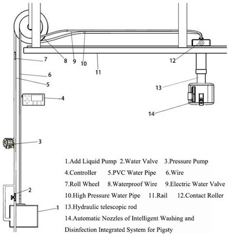 Design and Research of Intelligent Washing and Disinfection Integrated ...