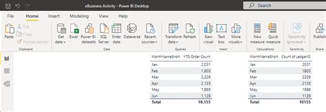 Power BI totals not adding up correctly - Microsoft Fabric Community