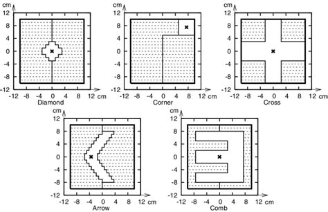Image result for Pattern Shapes, by MLC Pattern Shapes Review