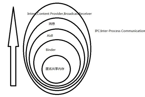 Image result for Aidl Example