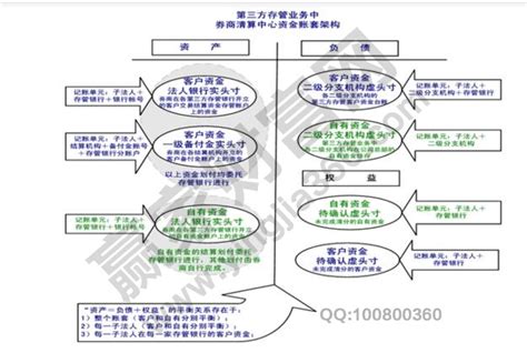 第三方存管是怎么实现的，银行卡三方存管怎么办理 - 知乎