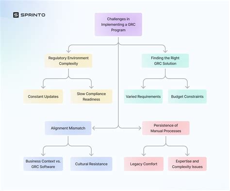GRC Program Development 的图像结果
