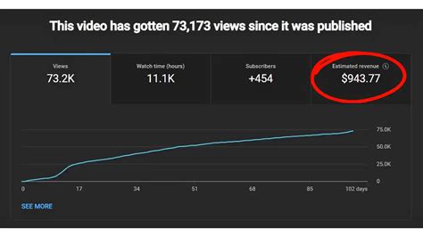 You Can Make ₹1,00,000/- & More Through YouTube Without Showing Your Face