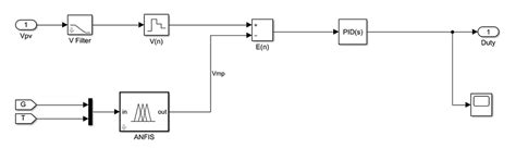 MATLAB Implementation of ANFIS Based MPPT for Solar PV System | LMS ...
