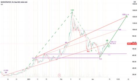 Image result for Data API Mstr