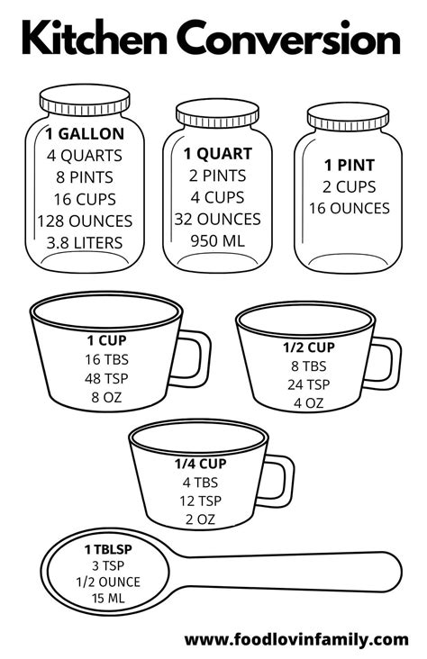 Kitchen Measurement Chart: Cups in a Quart, Pint, Gallon