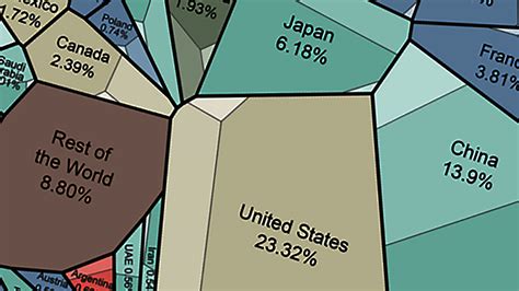 Shrinking, but Still Big: America's Slice of the Global Economic Pie ...
