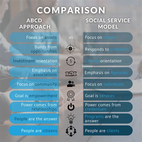 Image result for Asset-Based Community Development Model