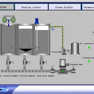 Image result for Control Flow Automatic