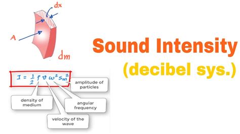 Sound Intensity 的图像结果