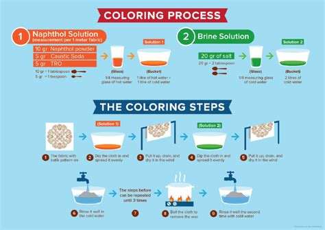 Image result for Coloring Chart Tutorial