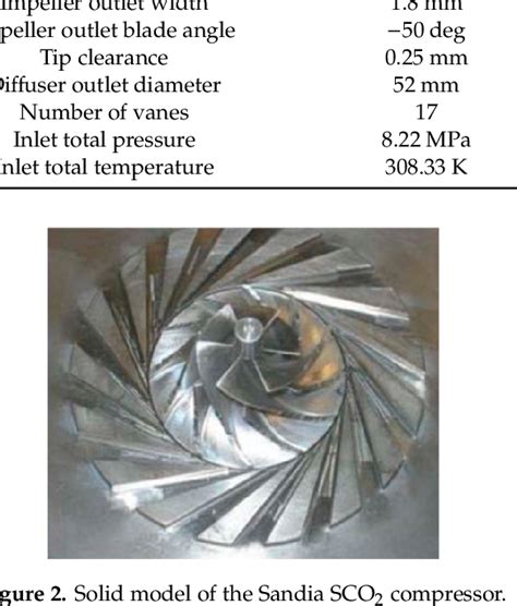 Image result for SCO2 Impeller