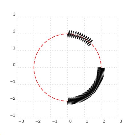 Image result for Spring Agular