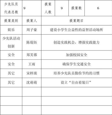 “红领巾奖章”争章活动怎么做？最新图解告诉你~_手册