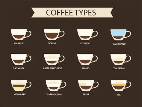 Image result for Coffee Cup Exploding
