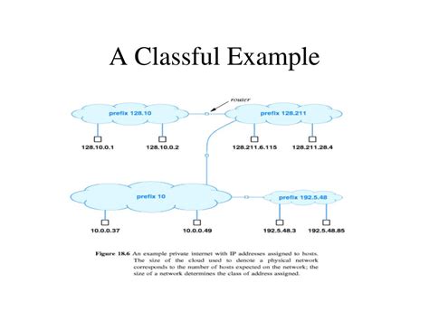 Image result for Classful Addressing